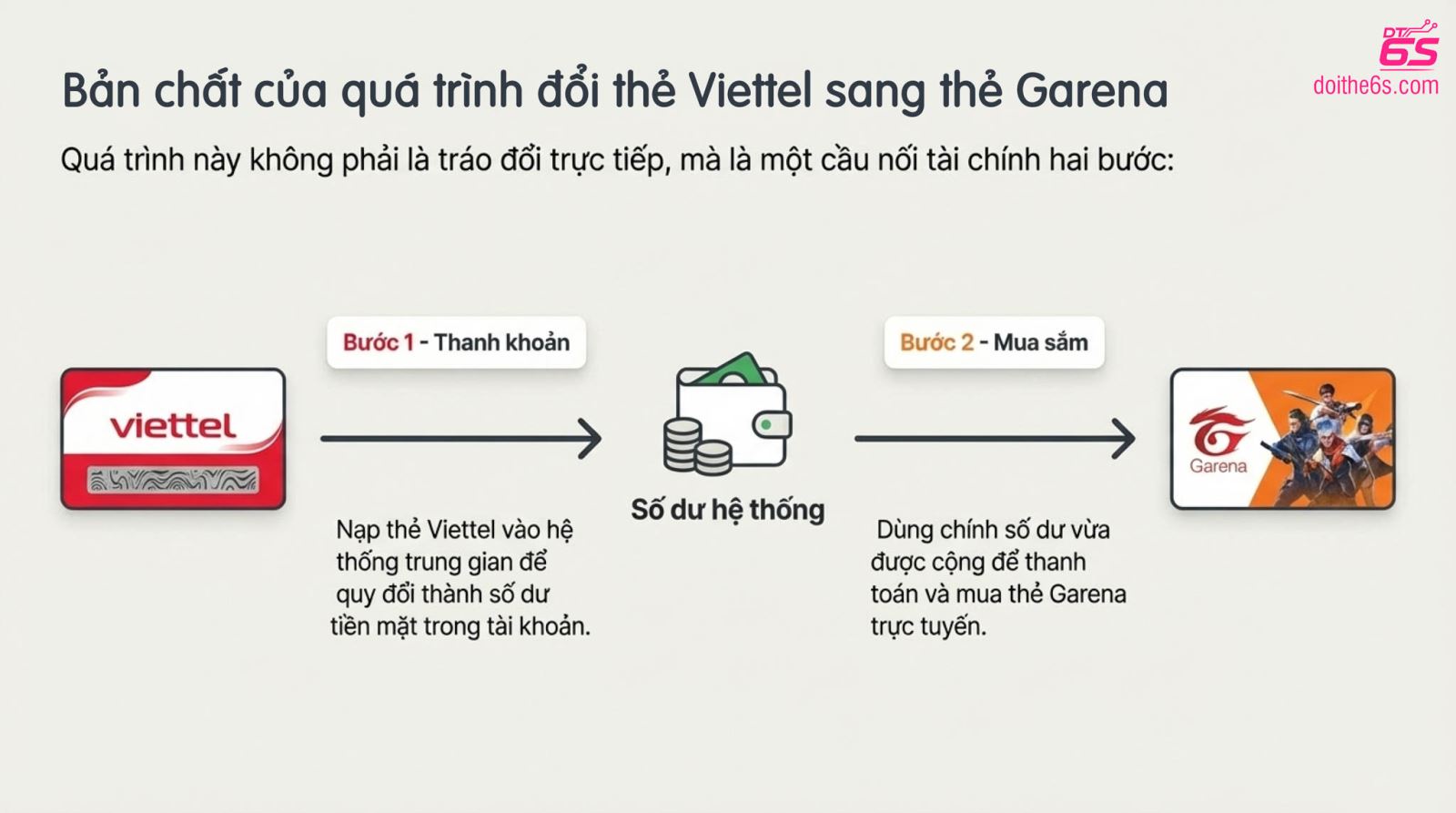 Đổi thẻ viettel sang thẻ garena là gì? - Ảnh 4