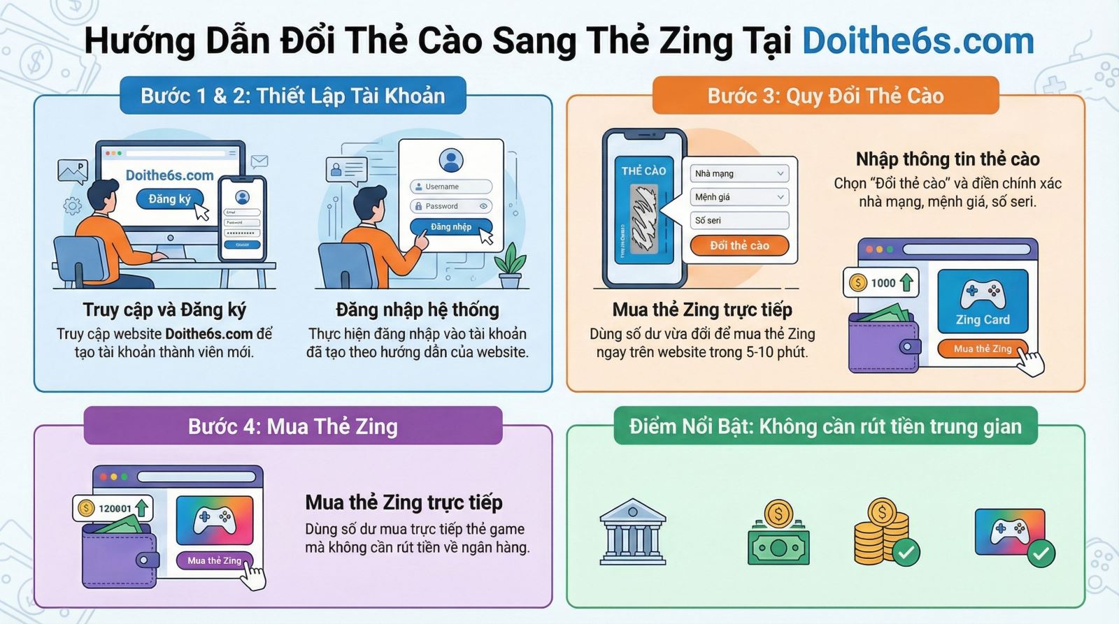Đổi thẻ cào mua thẻ Zing nhanh chóng - Hướng dẫn chi tiết, chiết khấu tốt 2026 - Ảnh 3