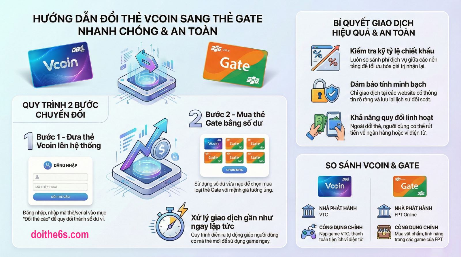 Đổi thẻ Vcoin sang thẻ Gate nhanh chóng, tỷ lệ tốt - Ảnh 4