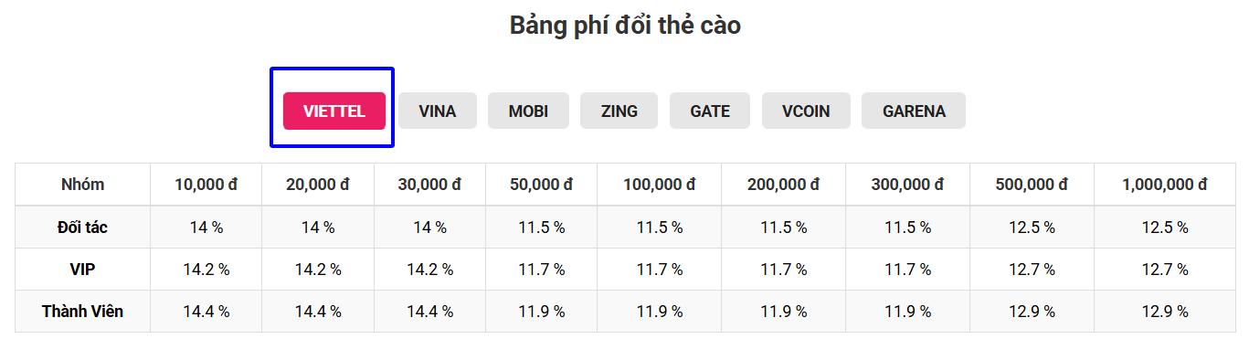 Hướng dẫn cách đổi thẻ Viettel sang tiền mặt tại nhà - Ảnh 4