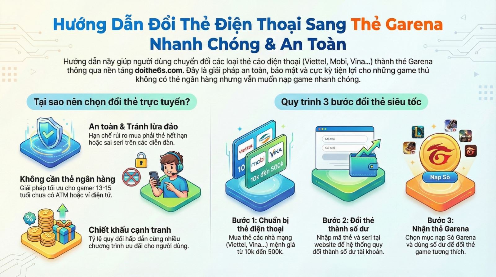 Làm sao để đổi thẻ điện thoại sang thẻ garena bằng điện thoại nhanh nhất? - Ảnh 2