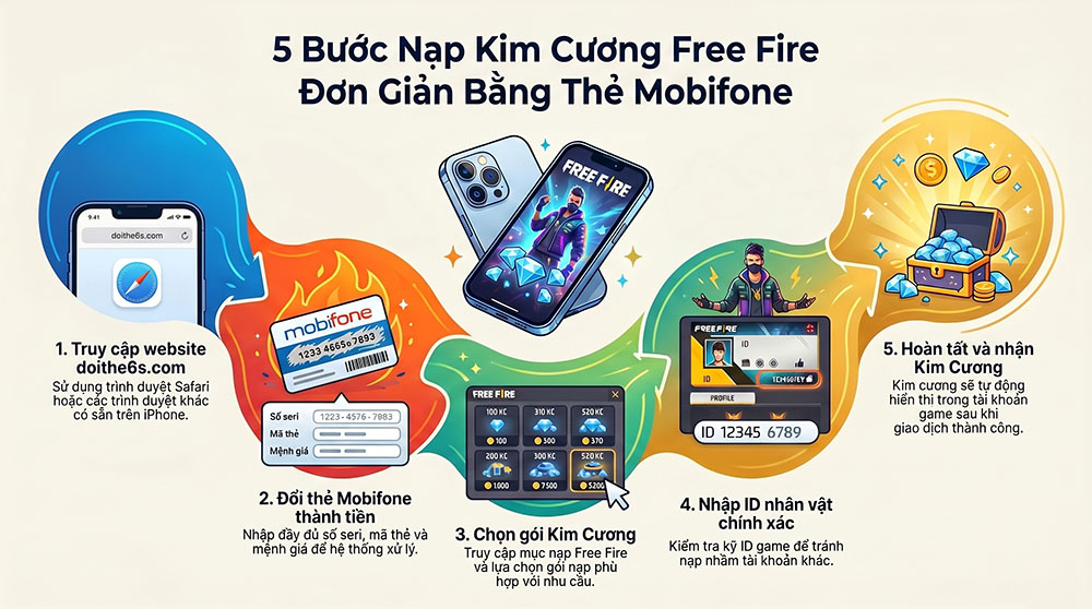 Nạp KC FF Bằng Thẻ Mobifone Và Tiền Điện Thoại bằng iphone - Ảnh 2