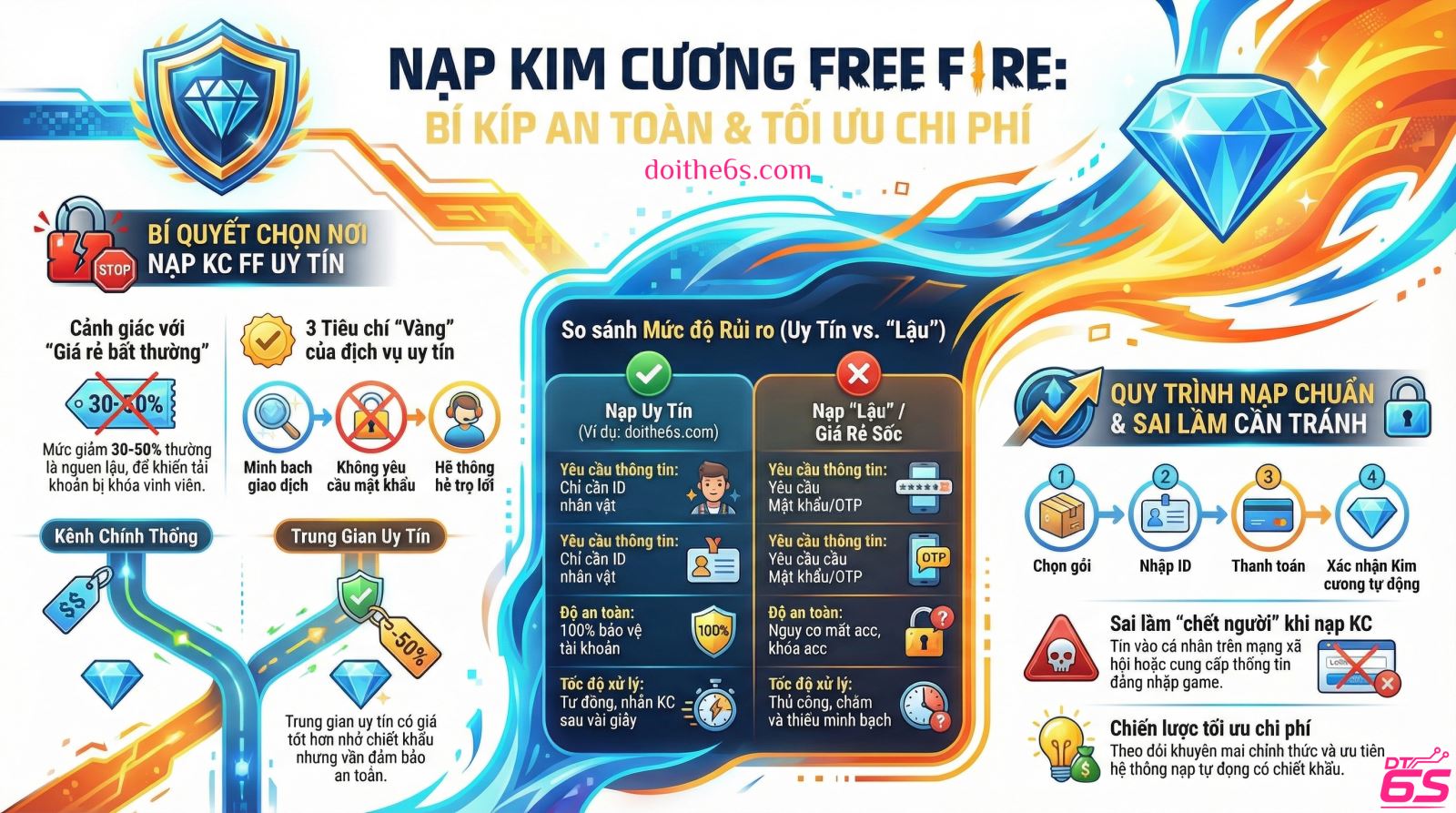 Nạp KC FF Uy Tín - Giải Pháp An Toàn, Giá Tốt Cho Game Thủ Free Fire - Ảnh 2