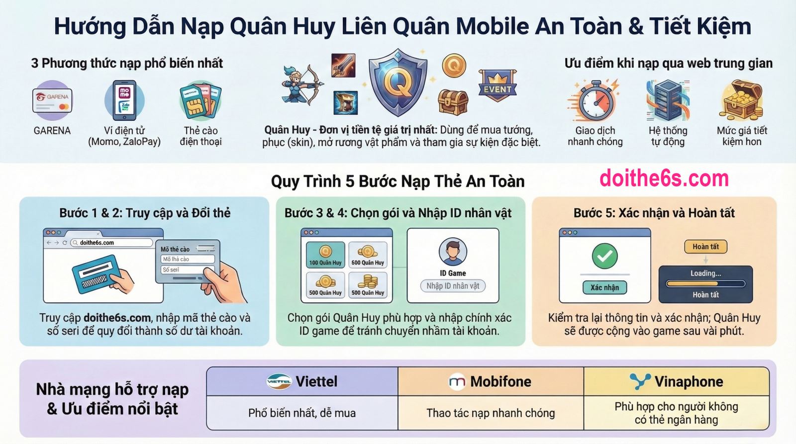 Nạp liên quân mobile - hướng dẫn chi tiết cho người mới - Ảnh 3