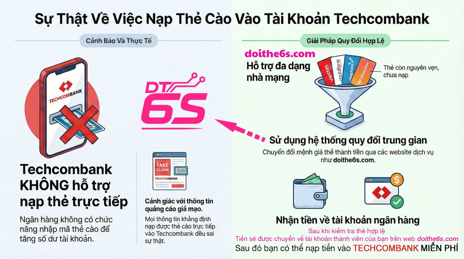 Nạp Tiền Techcombank Bằng Thẻ Điện Thoại Có Thực Hiện Được Không - Hướng Dẫn Chi Tiết - Ảnh 3