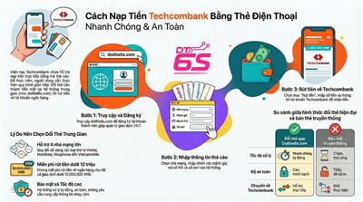 Nạp Tiền Techcombank Bằng Thẻ Điện Thoại Có Thực Hiện Được Không - Hướng Dẫn Chi Tiết