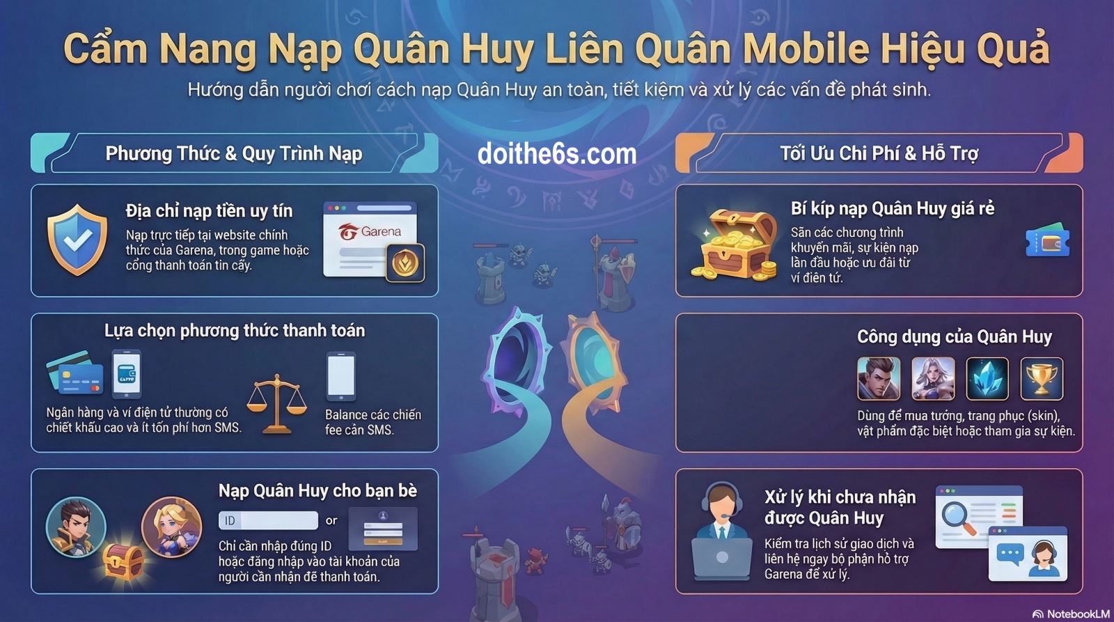 Những câu hỏi thường gặp khi nạp game Liên Quân Mobile - Ảnh 2