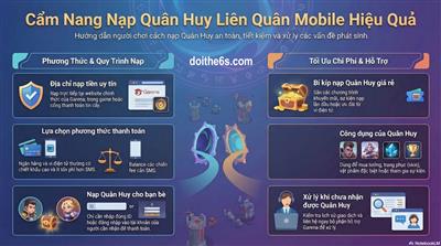 Những câu hỏi thường gặp khi nạp game Liên Quân Mobile