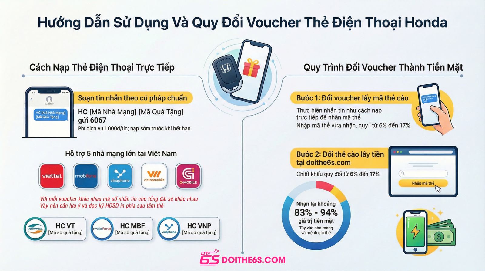 Thẻ Cào Honda Có Đổi thành tiền được không? - Ảnh 2