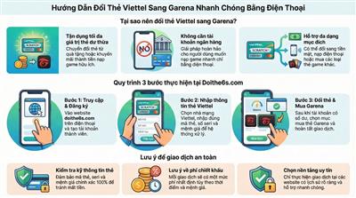 Thẻ viettel có đổi sang thẻ garena bằng điện thoại được không?
