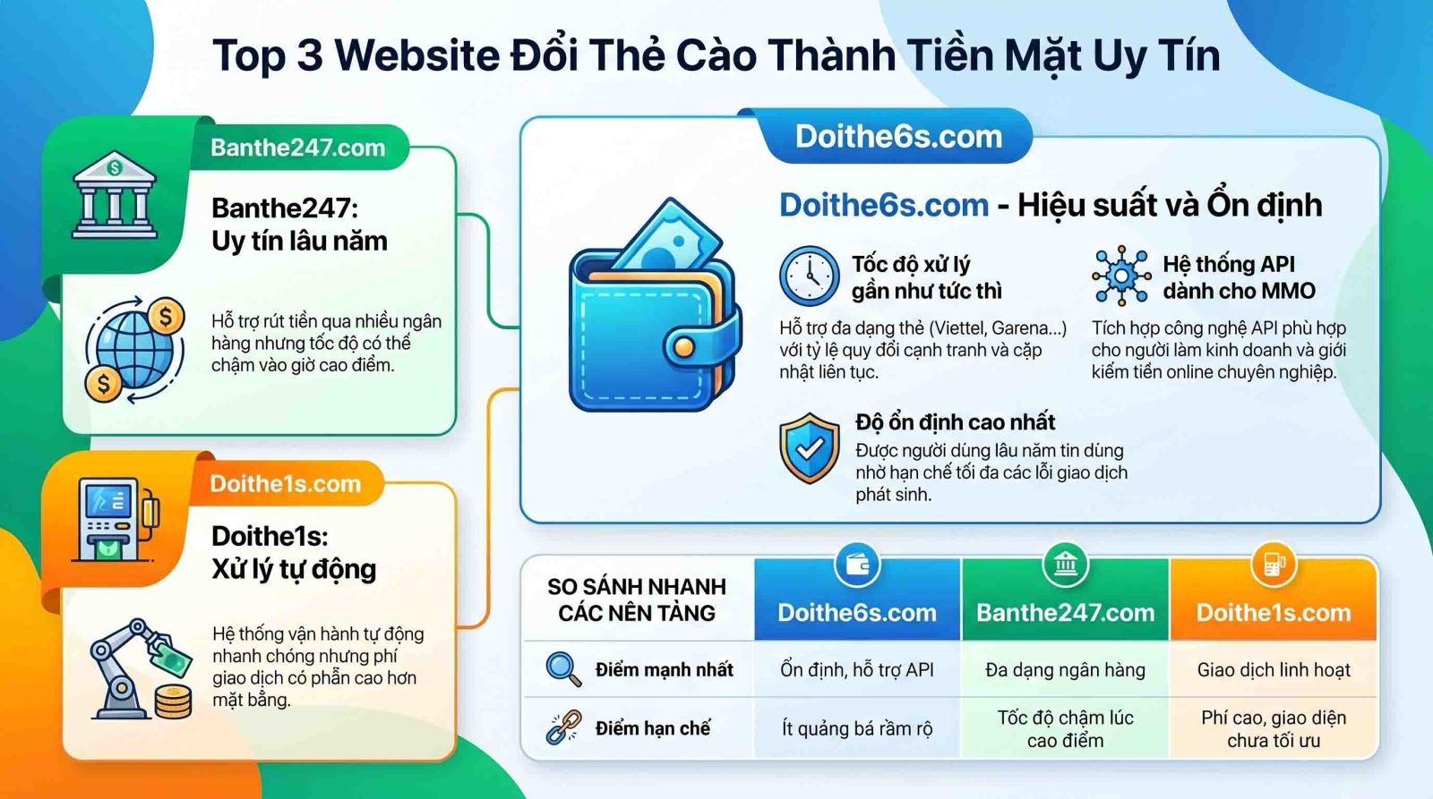 Top 3 website đổi thẻ cào thành tiền mặt uy tín nhất hiện nay - Ảnh 3