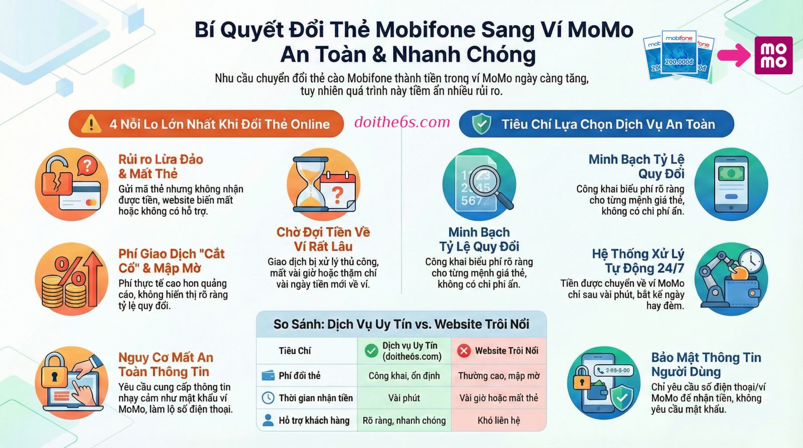 Website đổi thẻ Mobifone sang ví MoMo nào an toàn nhất 2026? - Ảnh 2
