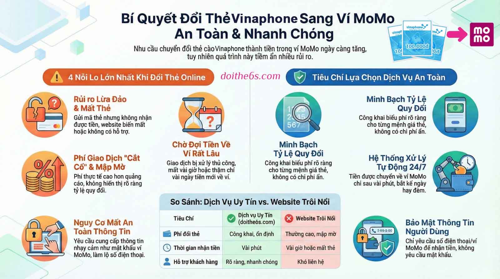 Website đổi thẻ Vinaphone sang ví MoMo bảo mật cao - Ảnh 2